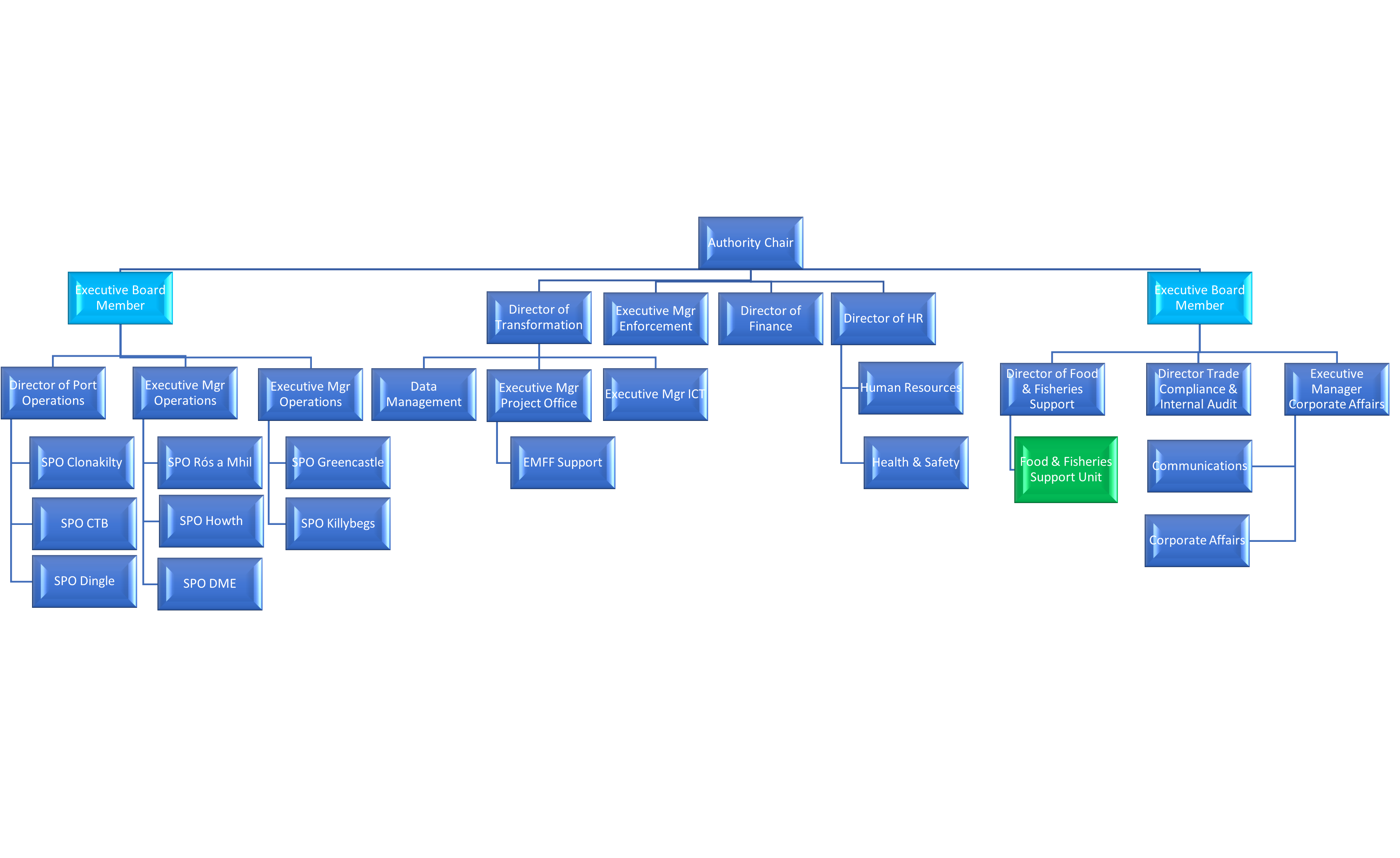 SFPA-Org-Chart-2.png