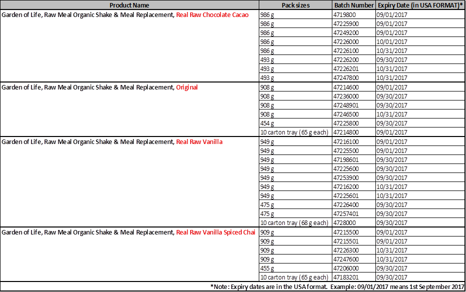 Details of Implicated Batches.