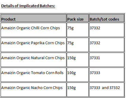 Table with batch and BB date info