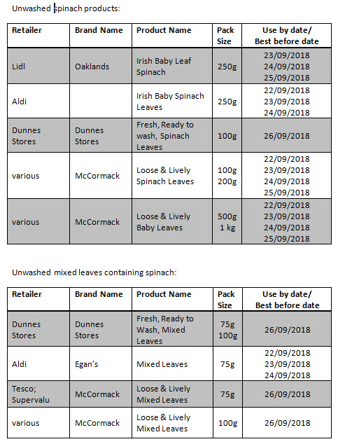 All spinach products2
