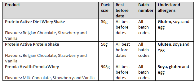 Table of implicated batches updated