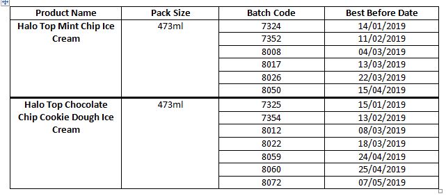 Halo Top Batch and BB Dates