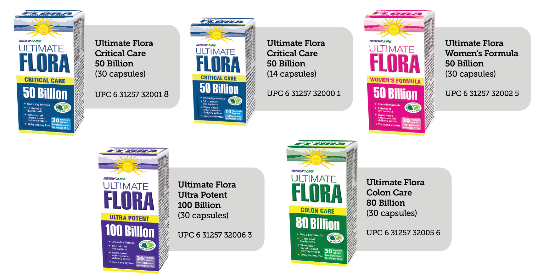 Implicated Supplements