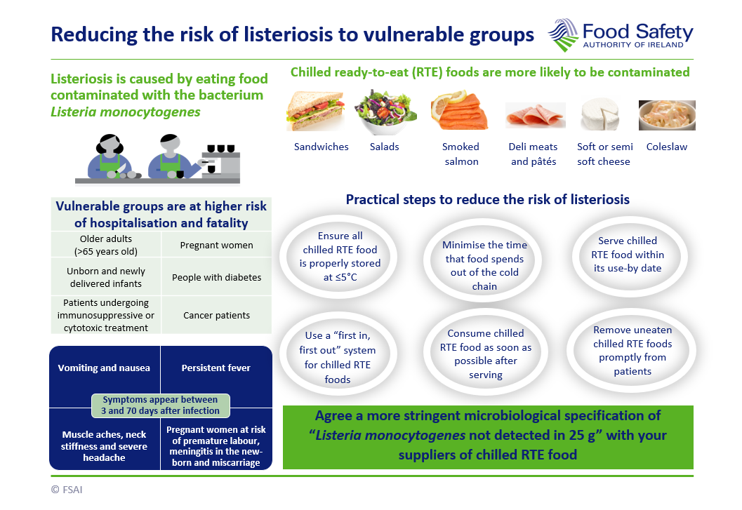 Reducing the risk of listeriosis to vulnerable groups Listeriosis is caused by eating food contaminated with the bacterium Listeria monocytogenes Vulnerable groups are at higher risk of hospitalisation and fatality. Symptoms appear between 3 and 70 days after infection: - Vomiting and nausea - Persistent fever - Muscle aches, neck stiffness and severe headache - Pregnant women at risk of premature labour, meningitis in the new born and miscarriage Chilled ready-to-eat (RTE) foods are more likely to be contaminated Practical steps to reduce the risk of listeriosis - Ensure all chilled RTE food is properly stored at ≤5°C - Minimise the time that food spends out of the cold chain - Serve chilled RTE food within its use-by date - Consume chilled RTE food as soon as possible after serving - Remove uneaten chilled RTE foods promptly from patients - Use a “first in, first out” system for chilled RTE foods Agree a more stringent microbiological specification of “L. monocytogenes not detected in 25 g” with your suppliers of chilled RTE food Reducing the risk of listeriosis to vulnerable groups Listeriosis is caused by eating food contaminated with the bacterium Listeria monocytogenes Vulnerable groups are at higher risk of hospitalisation and fatality. Symptoms appear between 3 and 70 days after infection: - Vomiting and nausea - Persistent fever - Muscle aches, neck stiffness and severe headache - Pregnant women at risk of premature labour, meningitis in the new born and miscarriage Chilled ready-to-eat (RTE) foods are more likely to be contaminated Practical steps to reduce the risk of listeriosis - Ensure all chilled RTE food is properly stored at ≤5°C - Minimise the time that food spends out of the cold chain - Serve chilled RTE food within its use-by date - Consume chilled RTE food as soon as possible after serving - Remove uneaten chilled RTE foods promptly from patients - Use a “first in, first out” system for chilled RTE foods Agree a more stringent microbiological specification of “L. monocytogenes not detected in 25 g” with your suppliers of chilled RTE food