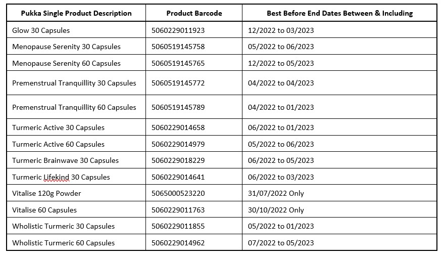 Pukka Organic Food Supplements - Batch information