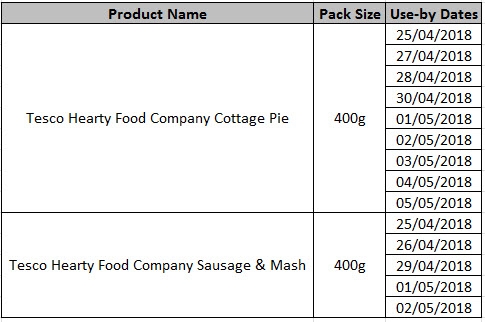Table for Tesco Alert