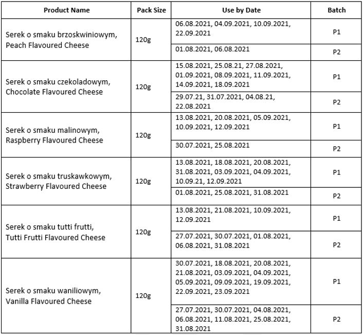Jana Cheese Product Table