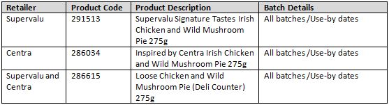 Chicken and Wild Mushroom Pie