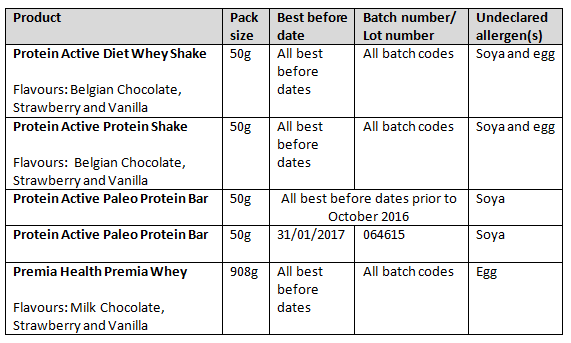 Table of implicated batches