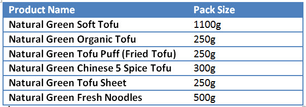 Table for Alert Nat. Green