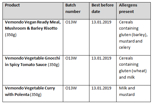 Details of Implicated Products