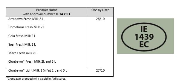 Arrabawn Product Table with approval no