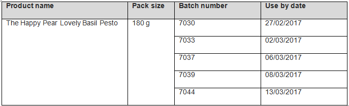Details of Affected Batches