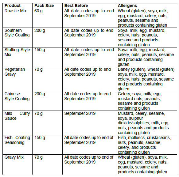 Tonys Kitchen Implicated Products