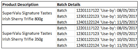 Sherry Trifle Batches
