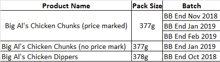 Table with product and bb date info