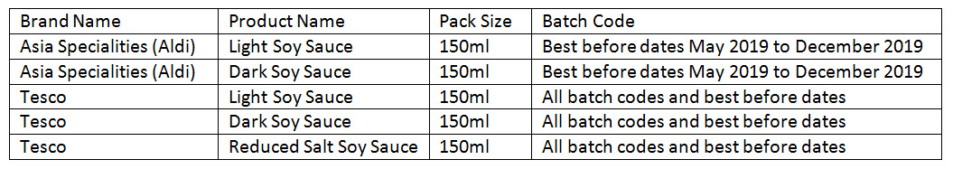 Table for Soy Sauce Alert
