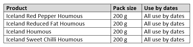 Implicated Iceland Batches