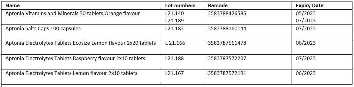 Aptonia sports products recall