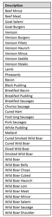 Ballinwillin Product List