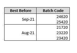 Linwoods Batch Details