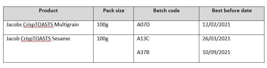 CrispTOASTS Batch Information
