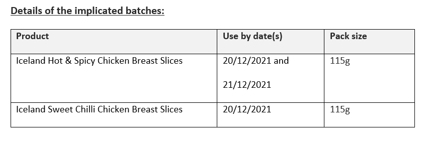 Iceland recall list of batches affected