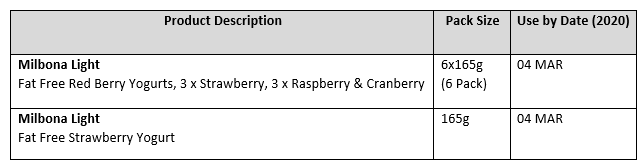 Details of the implicated batches of yogurt