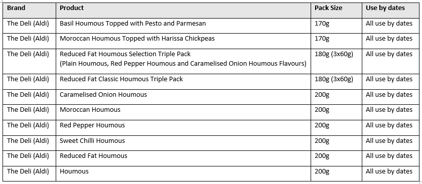 Aldi branded products subject to recall