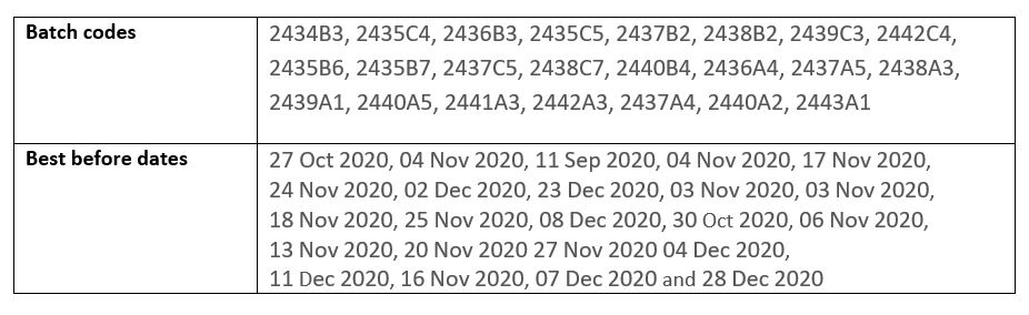 Ryans Cakes Batch codes and bb dates