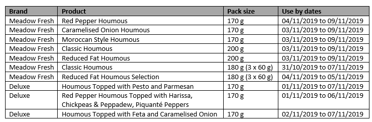 Table for Lidl Houmous